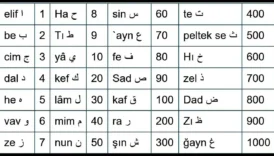Evlilik Uyumunu Ebced ile Hesaplama