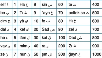 İsimlerin Haflerinin Ebced Değerleri - Havas